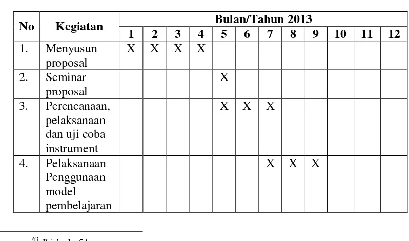 Tabel 3.10 Jadwal Penelitian  