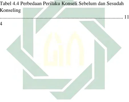 Tabel 4.1 Jumlah Siswa MTs N 3 Kota Surabaya ................. 67  Tabel 4.2 Sarana dan Prasarana MTsN 3 Kota Surabaya .....