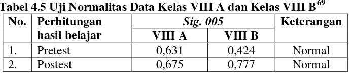 Tabel 4.5 Uji Normalitas Data Kelas VIII A dan Kelas VIII B69 