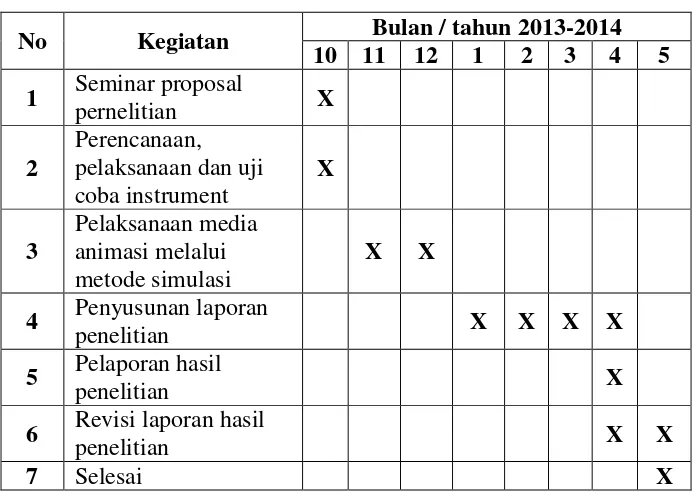 Tabel 1. Jadwal penelitian  