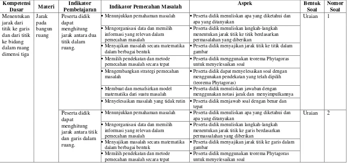 dalam ruang dimensi tiga ruang.  dalam berbagai bentuk gambar  Memilih pendekatan dan metode  Peserta didik menggunakan teorema Phytagoras 