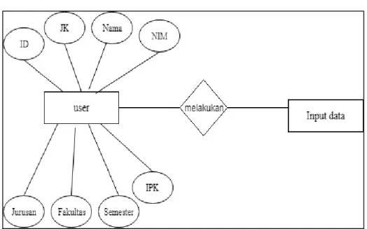 Gambar 3.6. Entity Relationship Diagram (ERD) 