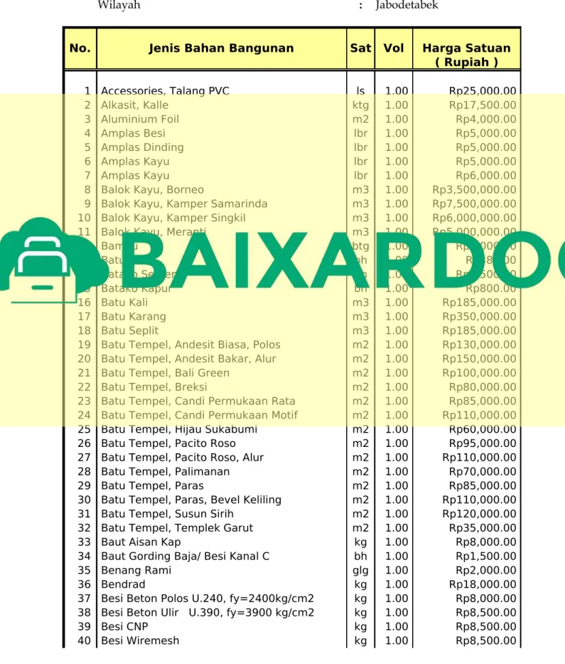 TABEL DAFTAR HARGA BAHAN BANGUNAN