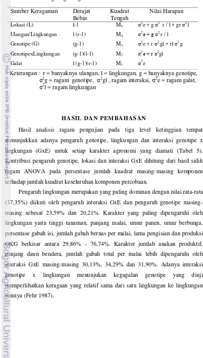 Tabel 4  Analisis ragam gabungan model acak  