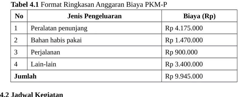 Tabel 4.1 Format Ringkasan Anggaran Biaya PKM-P