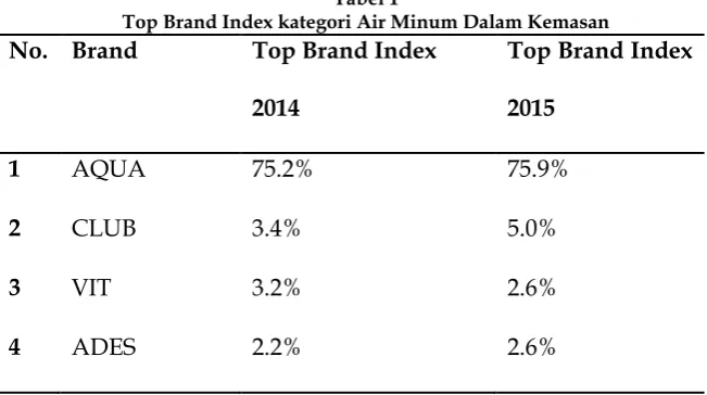 Tabel 1 Top Brand Index kategori Air Minum Dalam Kemasan 