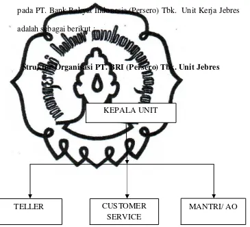 Gambar 1.1 Struktur Organisasi PT. BRI (Persero) Tbk. Unit Jebres 