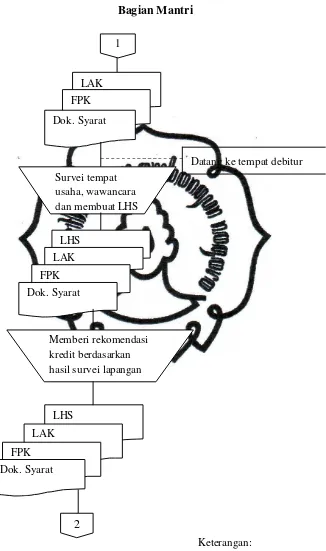 Gambar 2.2  Bagan Alir Prosedur Analisa Kredit KUR Mikro  PT. Bank Rakyat Indonesia (Persero) Tbk