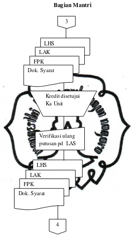 Gambar 2.4  Bagan Alir Prosedur Analisa Kredit KUR Mikro  PT. Bank Rakyat Indonesia (Persero) Tbk