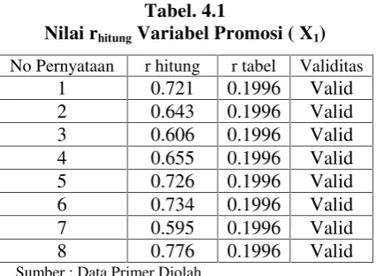 Tabel. 4.1