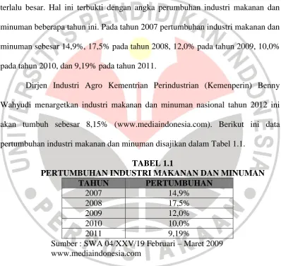 TABEL 1.1 PERTUMBUHAN INDUSTRI MAKANAN DAN MINUMAN 