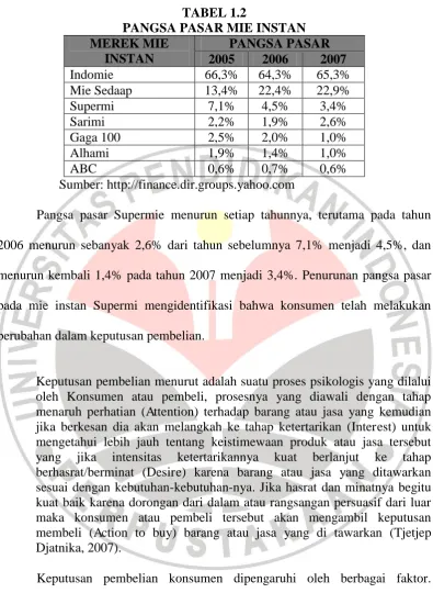TABEL 1.2 PANGSA PASAR MIE INSTAN 
