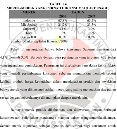 TABEL 1.4 MEREK-MEREK YANG PERNAH DIKONSUMSI (