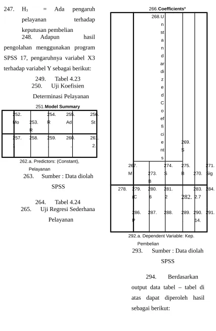 Tabel 4.23z