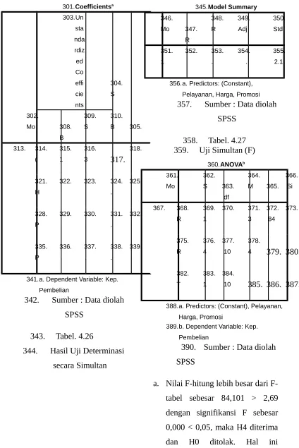 Tabel. 4.27