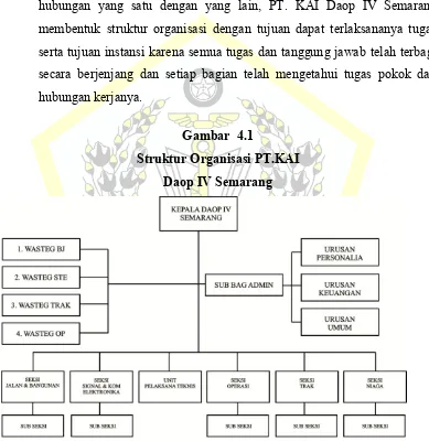 Gambar  4.1 Struktur Organisasi PT.KAI 
