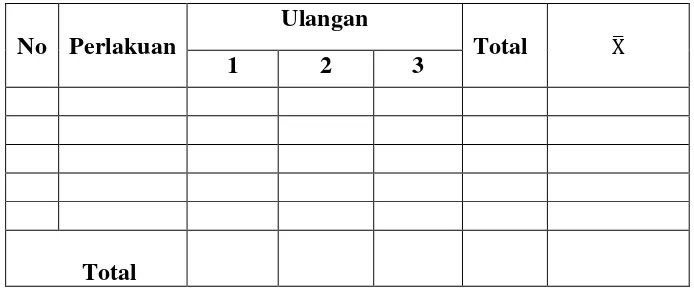 Tabel 3.2 Hasil Pengukuran Tingkat Ketebalan Lapisan Nata De Banana 