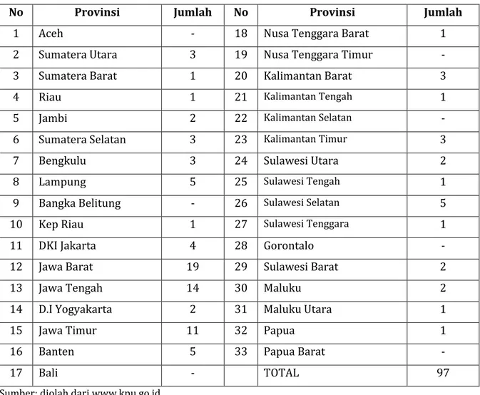 Tabel 2. Anggota Legistatif Perempuan DPR RI Tahun 2014 berdasarkan Provinsi 