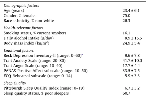 Table 1