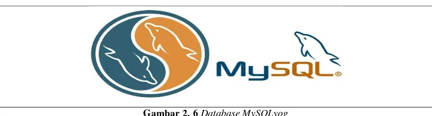 Gambar 2. 6 Database MySQLyog  