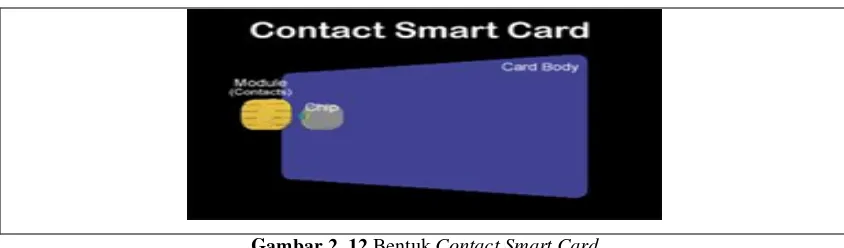 Gambar 2. 11 Standar PIN Contact Smart Card 