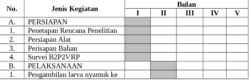 Tabel 1. Format Ringkasan Anggaran Biaya PKM-P