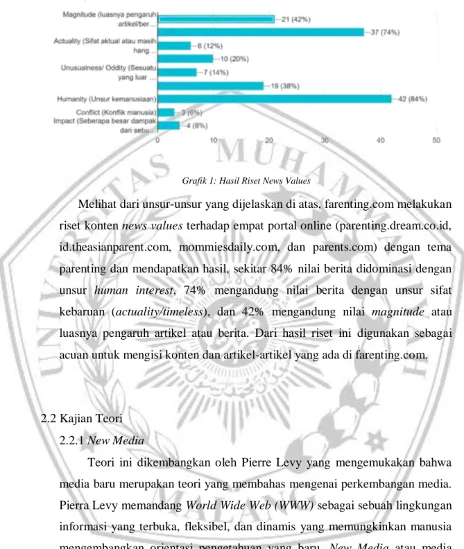 Grafik 1: Hasil Riset News Values 