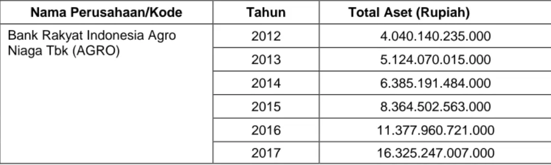 Grafik Struktur Modal (DER) dari Lima Perusahaan Perbankan   yang Terdaftar di Bursa Efek Indonesia Tahun 2012-2017 