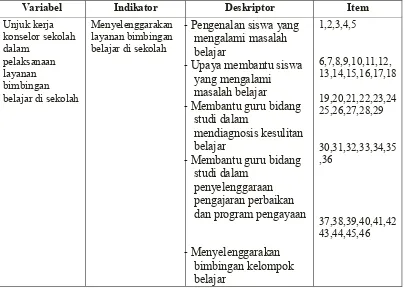 Tabel 3.2 Kisi-kisi angket pelaksanaan layanan bimbingan belajar di SMA Negeri Bandar Lampung   