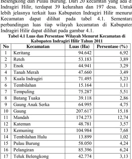 Tabel 4.1 Luas dan Persentase Wilayah Menurut Kecamatan di  Kabupaten Indragiri Hilir Tahun 2011 