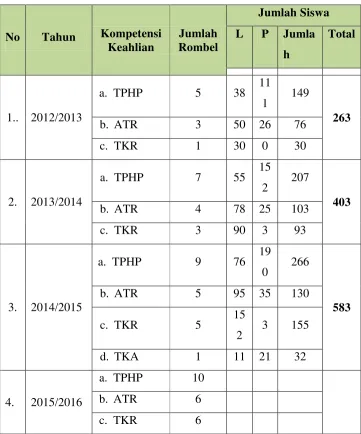 Tabel 01. Jumlah siswa 