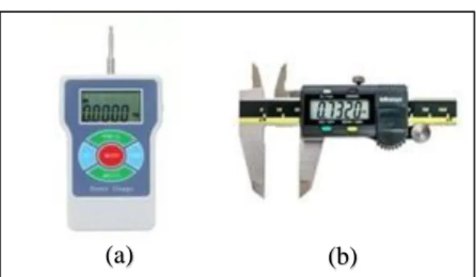 Gambar 4. (a). Digital force gauge  (b). Digital kaliper 