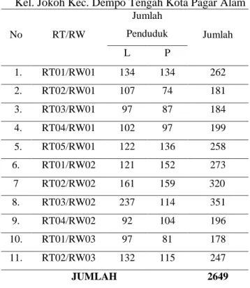 Tabel 1.  Jumlah Penduduk Dusun Semidanag Alas  Kel. Jokoh Kec. Dempo Tengah Kota Pagar Alam 
