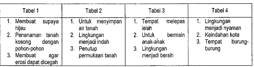 Tabel 1Tabel2Tabel3Tabel4