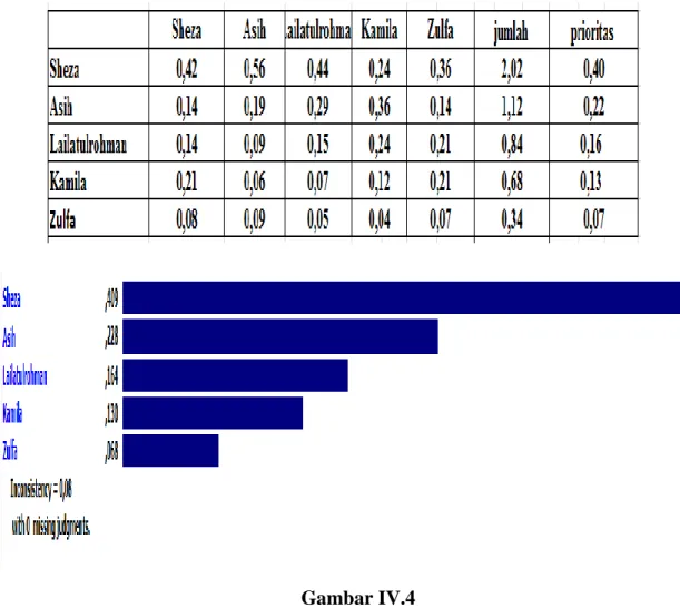 Gambar IV.4 
