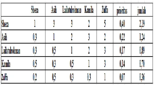 TABEL IV. 12 