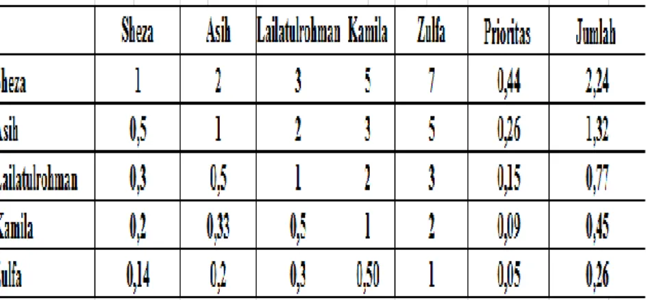 Gambar IV.3 