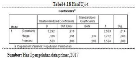 tabel 1.98326. Maka dapat disimpulkan bahwa 