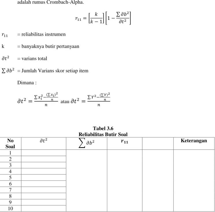Tabel 3.6  Reliabilitas Butir Soal  No  Soal        ∑       Keterangan  1  2  3  4  5  6  7  8  9  10 