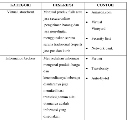 Tabel 2.1 Model bisnis internet 