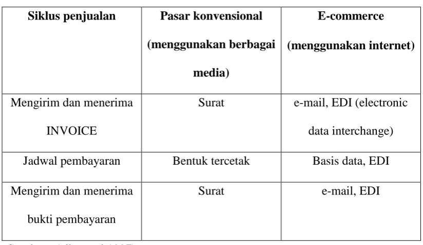 Tabel 2.2 