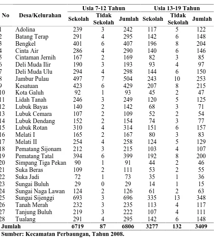 Tabel 4.5. Jumlah Penduduk Kelompok Usia 7-12 tahun dan 13-19 tahun Berdasarkan Status Pendidikan di Kecamatan Perbaungan, Tahun 2008  