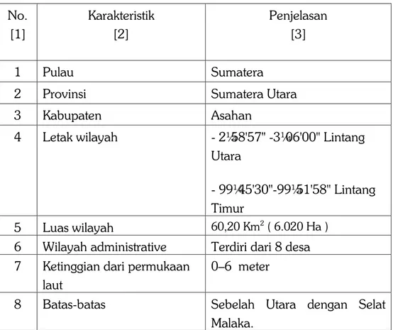 Table 1.1 Letak dan Geografis   No.  [1]  Karakteristik [2]  Penjelasan [3]  1  Pulau  Sumatera  