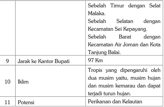 Tabel 1.2 Luas Wilayah dan Rasio Terhadap Luas Kecamatan Menurut  Desa/Kelurahan 