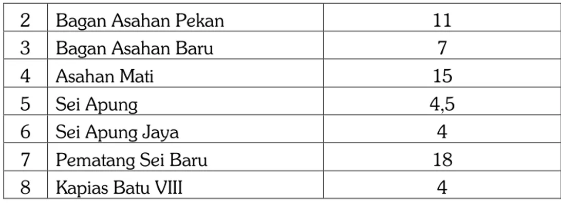 Tabel 2.1 Nama-Nama Kepala Desa/Lurah dan Pendidikan Menurut  Desa/Kelurahan 