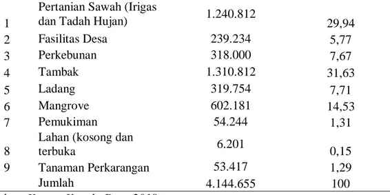 Tabel 4. Distribusi Penduduk Menurut Jenis Kelamin di Desa Tanjung Rejo 