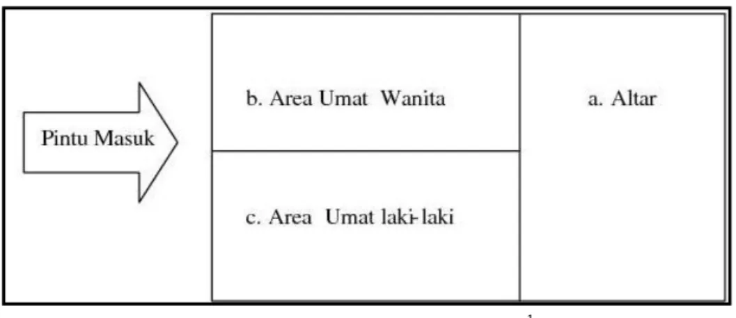 Gambar 1: Skema Ruang Dhammasala 