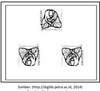 Gambar 3:  Skema meditasi 