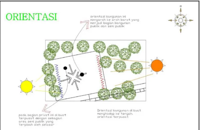Gambar 10: analisa orientasi bangunan Vihara Theravada di kota Singkawang  5.  Hasil Perancangan 