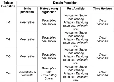 Tabel 3.1 Desain Penelitian 